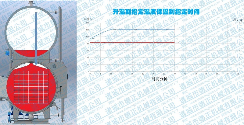 水浴殺菌鍋工作原理，保溫