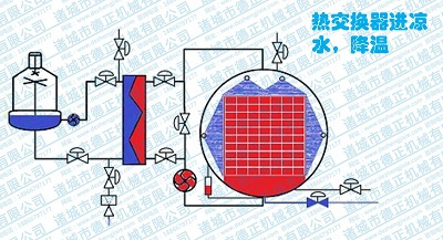 噴淋殺菌鍋工作原理，保溫結束