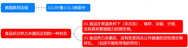 食品商業無菌