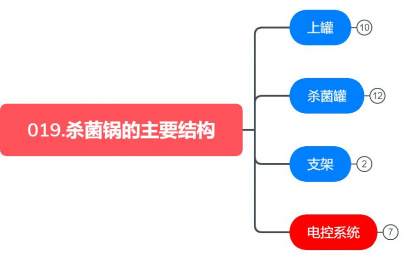 殺菌鍋的常規結構