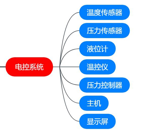 殺菌鍋結構電控部分