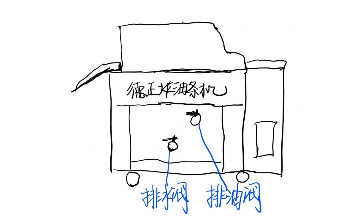 燃氣炸油條機使用方法