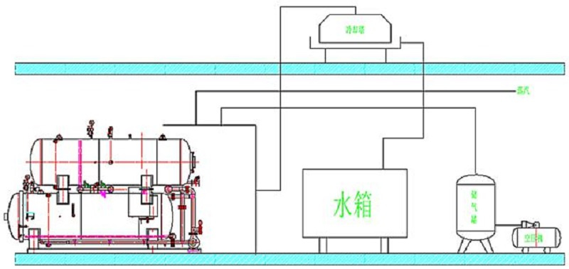 殺菌鍋原理圖